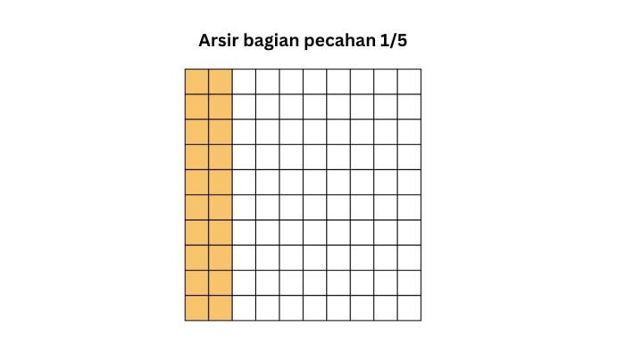 Matematika Kelas 6 Halaman 32 b
