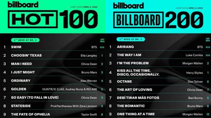 gambaran chart Billboard search by pinteresh