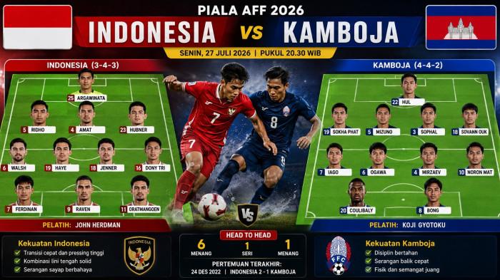 INDONESIA VS KAMBOJA -- Prediksi Formasi 11 Skuad Indonesia Vs Kamboja Jam 20.30 dan Susunannya, H2H, Skor di Piala AFF 2026