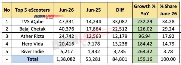 Top 5 eScooters June 2026