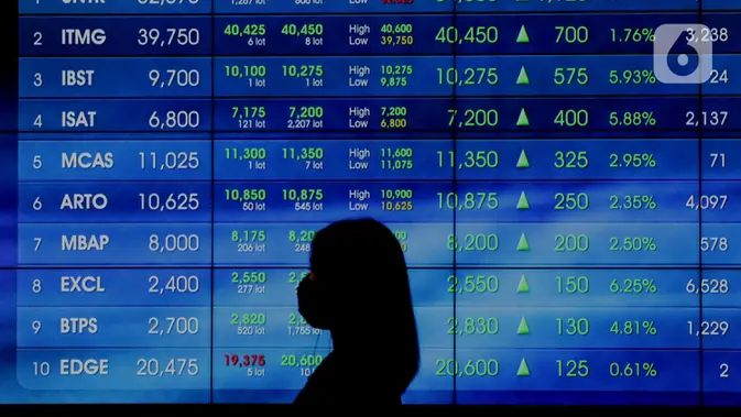Karyawan melintasi layar pergerakan IHSG, Jakarta. (Liputan6.com/Angga Yuniar)