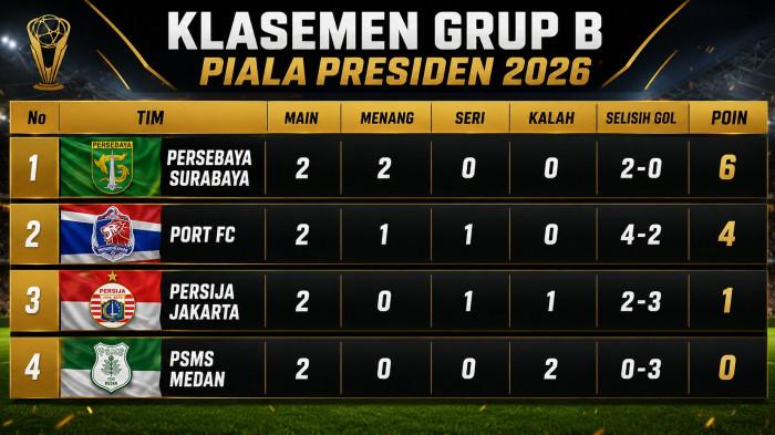20260730 KLASEMEN 3