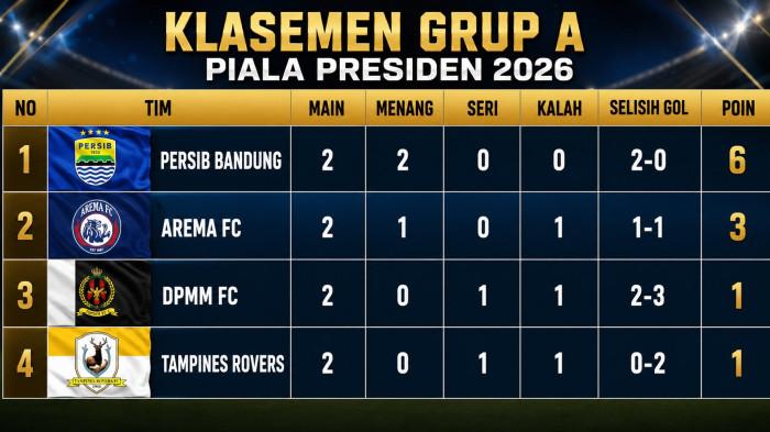20260730 KLASEMEN