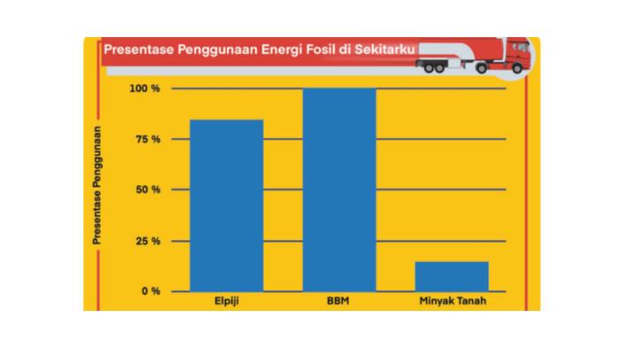 Diagram batang dengan contoh seperti gambar berikut
