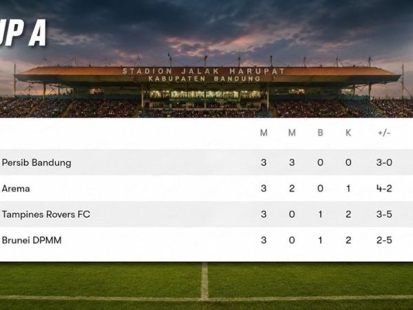Penampilan klasemen akhir Grup A Piala Presiden 2026.