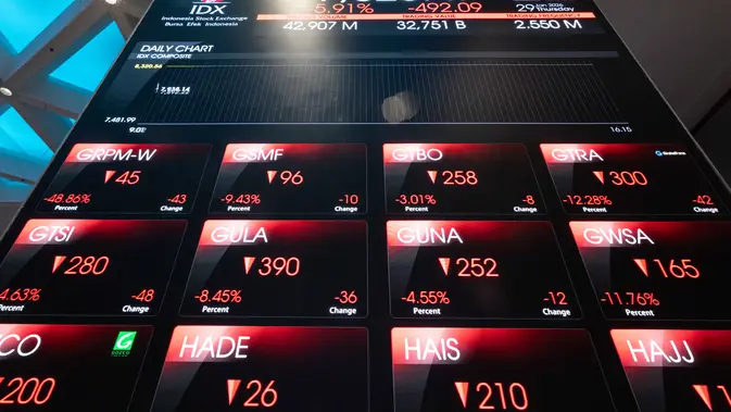 Sempat Terseok hingga Kena Trading Halt, IHSG Sedikit Membaik pada Penutupan Perdagangan Hari Ini Papan elektronik menampilkan pergerakan Indeks Harga Saham Gabungan (IHSG) di Bursa Efek Indonesia, Jakarta. (YASUYOSHI CHIBA/AFP)