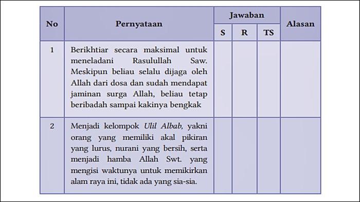 SOAL PAI KELAS 11- Gambar tangkap layar soal PAI Kelas 11 Halaman 26 27 Kurikulum Merdeka, Bab 1 Penilaian Sikap. Buku Pendidikan Agama Islam dan Budi Pekerti untuk SMA/SMK Kelas XI Edisi 1 yang ditulis Abd. Rahman, Hery Nugroho. (KemendikbudRistek 2022)