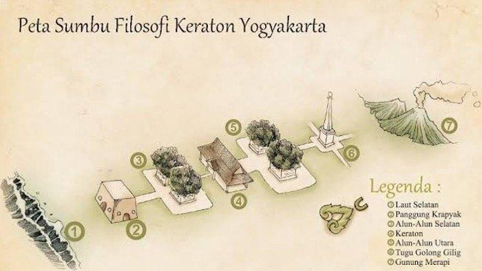 Peta Sumbu Filosofi Keraton Yogyakarta.