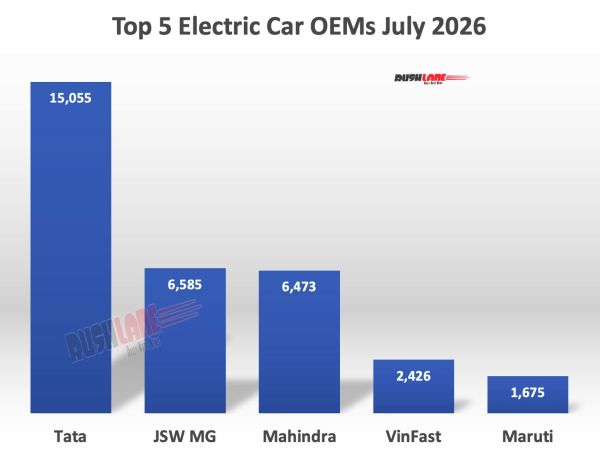 Top 5 Electric Car OEMs July 2026