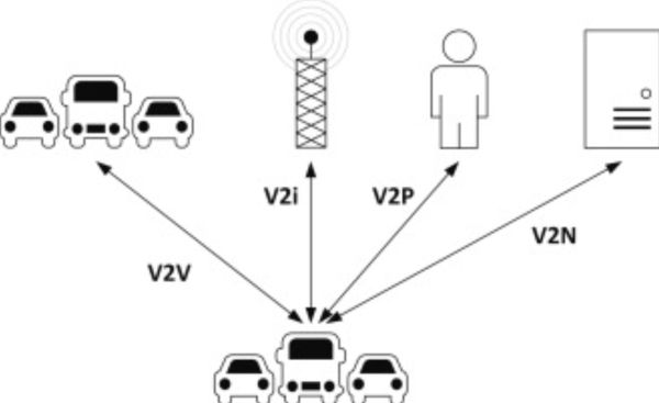 V2X Comms