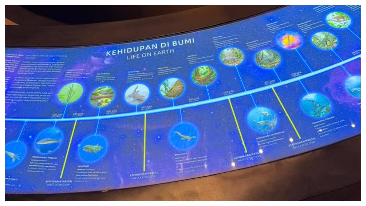 MUSEUM TAHIR SOLO - Spot interaktif berbasis edukasi seputar sains tata surya untuk anak-anak yang digemari di Museum Tahir Solo, Selasa (4/8/2026).