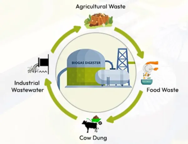 compressed biogas manufacturing process.jpg compressed biogas manufacturing process.jpg