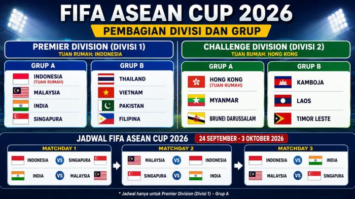 FIFA ASEAN CUP 2026 -- FIFA ASEAN Cup 2026: Daftar 14 Negara, Tim Undangan, Lokasi Tanding, Peserta Divisi Grup A dan B.