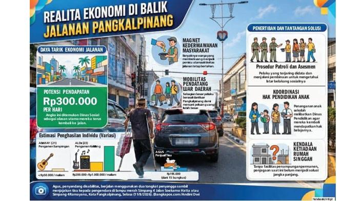 Bangka Pos, Rabu (12/8/2026)