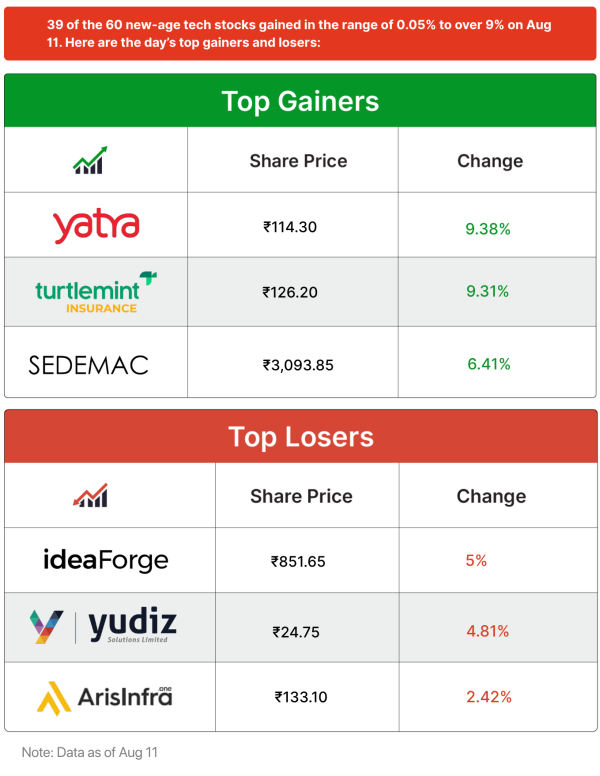 Inc42 Markets