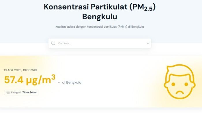 kualitas udara bengkulu 32efgs dekasdkekekas