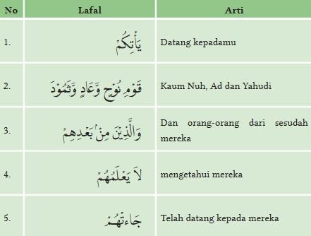 Soal nomor 7 PAI Kelas 12 halaman 31-37 Kurikulum Merdeka