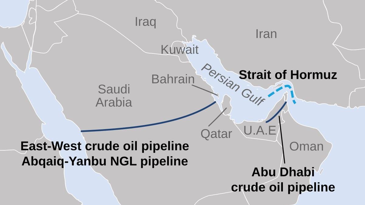 JALUR ENERGI DUNIA - Jalur pipa minyak East-West yang menjadi alternatif distribusi minyak di Selat Hormuz.(WIKIMEDIA COMMONS)
