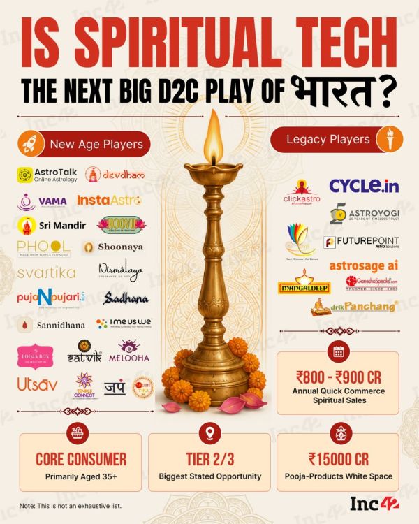 From AI astrologers to quick prasad deliveries, India's spiritual ecosystem is quietly going digital.