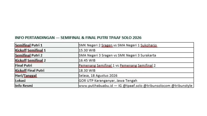 Info Pertandingan - Semifinal & Final Putri TPAAF Solo 2026