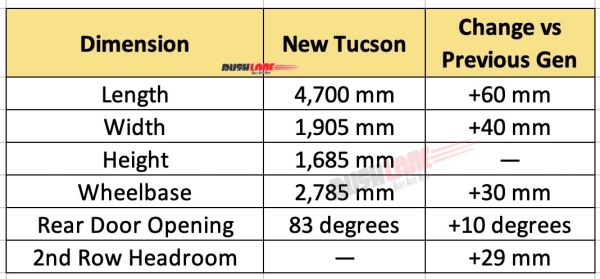 2027 Hyundai Tucson