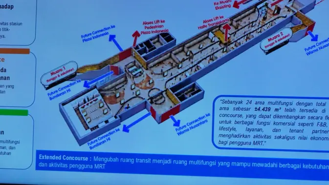 Mengenal Extended Concourse MRT Bundaran HI: Ruang Bawah Tanah Multifungsi