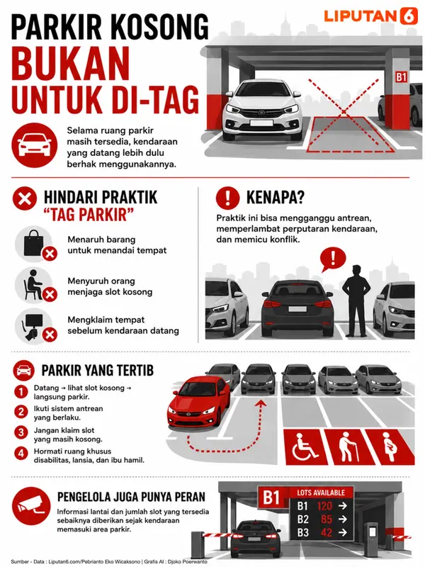 Infografis Etika Parkir untuk Cegah Keributan. (Liputan6.com/ Djoko Poerwanto)