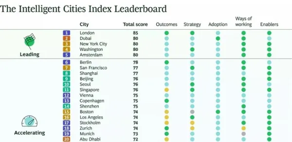 Graphic by Boston Consulting Group