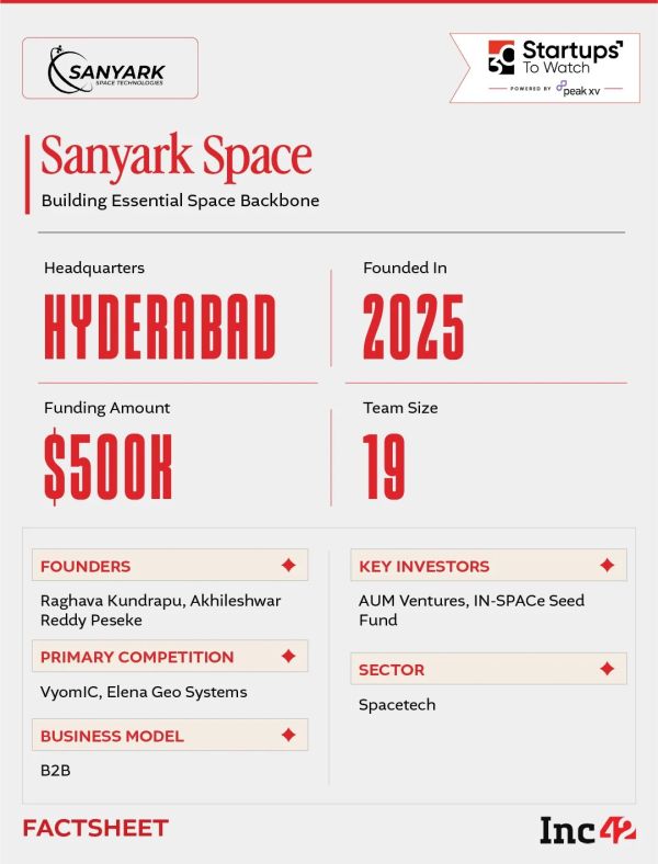 So, can Sanyark Space build the connectivity needed for India’s autonomous future?