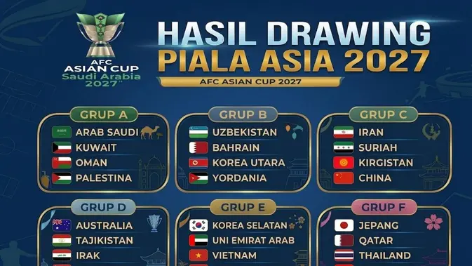 Hasil undian Piala Asia 2027. (Bola.com/Gemini AI/Ario Yosia)