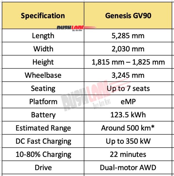 New Genesis GV90 Electric SUV