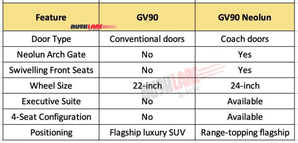 New Genesis GV90 Electric SUV