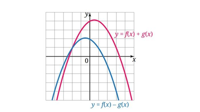 Kunci Jawaban Matematika Kelas 11 SMA Tingkat Lanjut Halaman 68 69 jawaban 5
