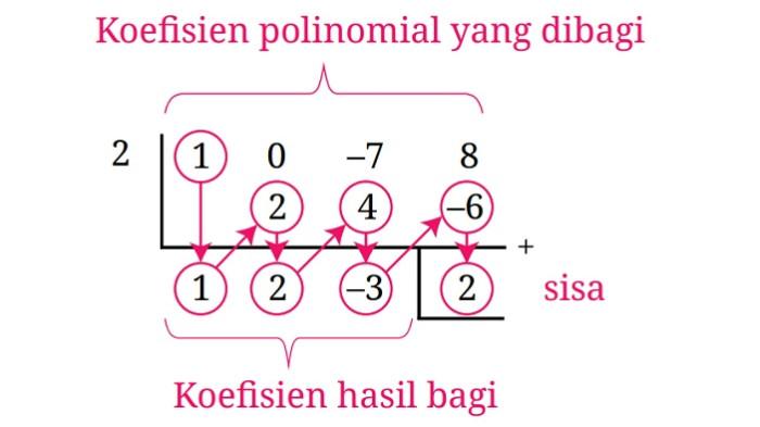 Kunci Jawaban Matematika Kelas 11 SMA Tingkat Lanjut Halaman 73 74 jawaban 3