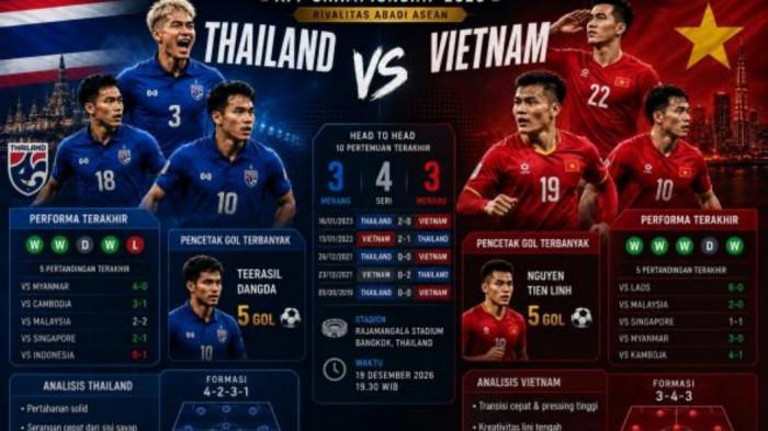 THAILAND VS VIETNAM - Thailand dan Vietnam kembali bertemu dalam laga puncak Piala AFF 2026.