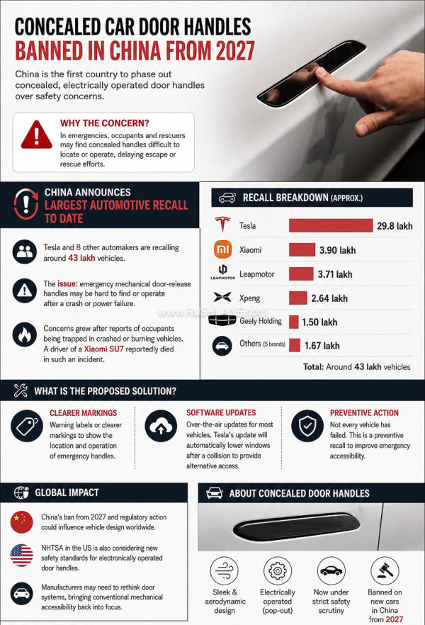 China's largest car recall