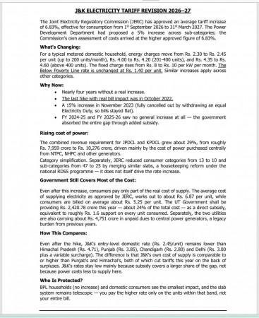 power tariff