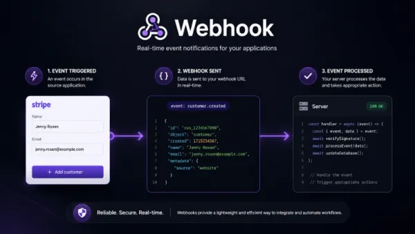 webhooks guild