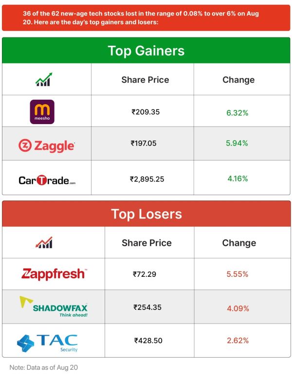 Inc42 Markets