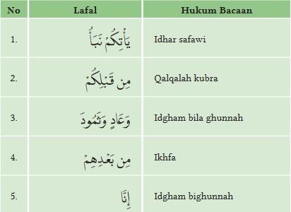 Soal nomor 9 PAI Kelas 12 halaman 31-37 Kurikulum Merdeka