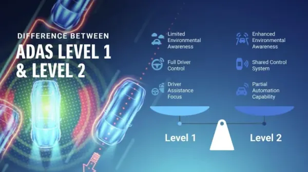 Level 1 ADAS vs Level 2 ADAS.jpg