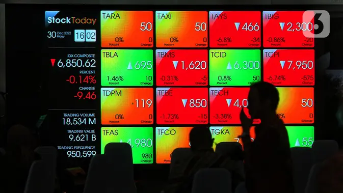 Karyawan melintasi layar yang menampilkan Indeks Harga Saham Gabungan (IHSG)(Liputan6.com/Angga Yuniar)
