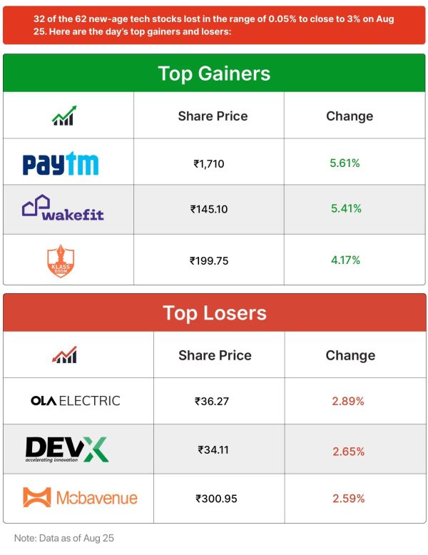 Inc42 Markets