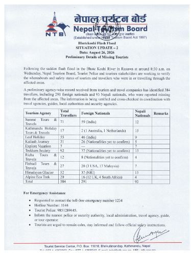 Nepal Tourism Board