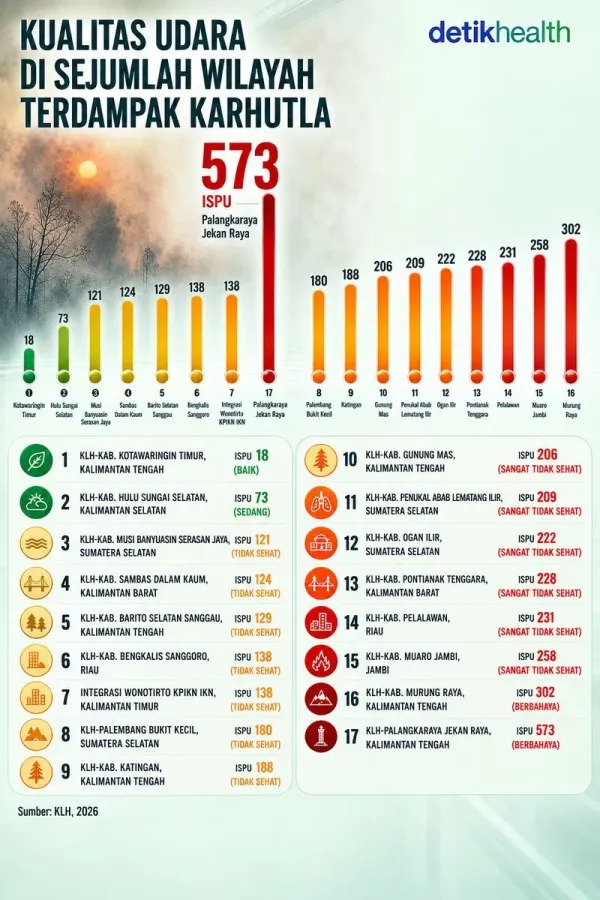 kualitas udara karhutla di kalimantan pada Selasa (25/8)