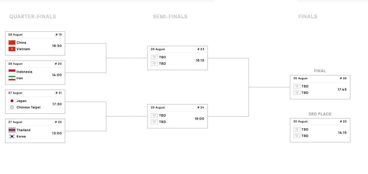 BAGAN 8 BESAR - Bagan perempat final AVC Continental 2026 yang akan berlangsung di Tianjin, China, pada Kamis hingga Jumat (27-28/8/2026). Timnas Voli Putri Indonesia akan menghadapi Iran.