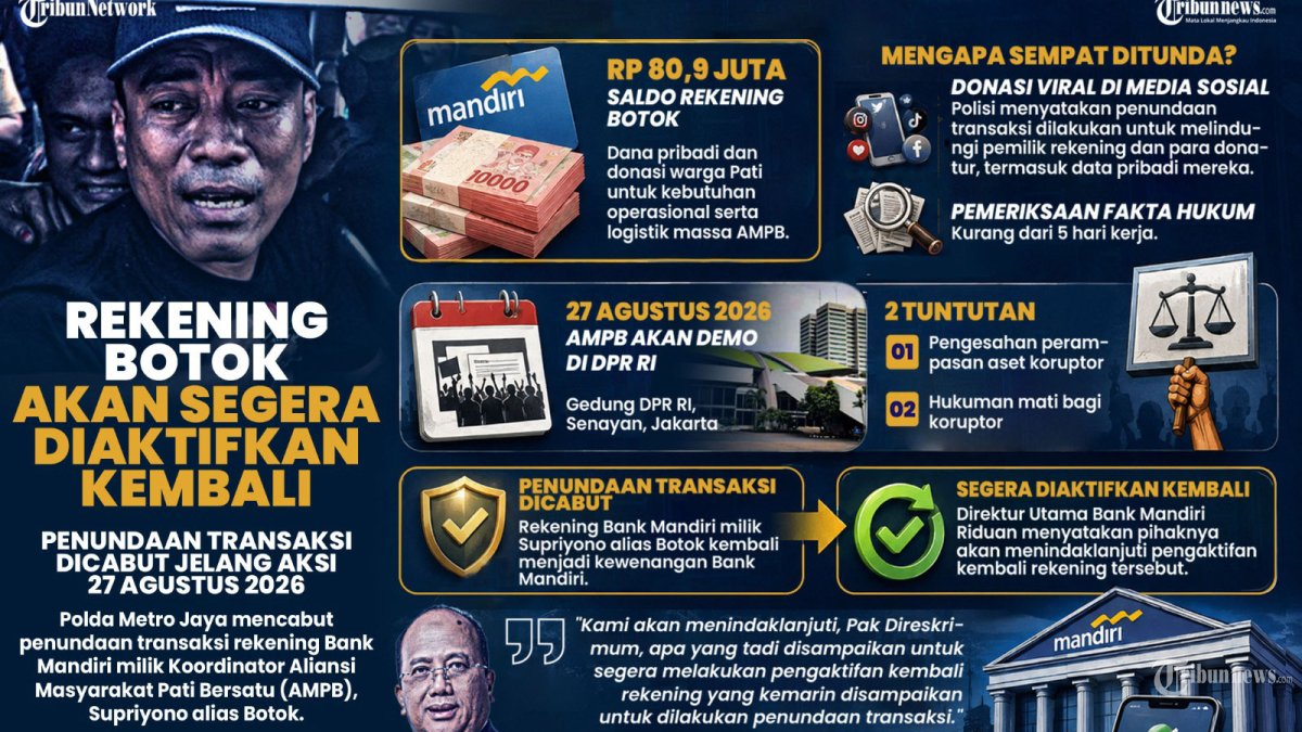 PENUNDAAN TRANSAKSI DICABUT - Ketua Komisi III DPR Habiburokhman meminta pemblokiran rekening Bank Mandiri milik Koordinator Aliansi Masyarakat Pati Bersatu (AMPB), Supriyono alias Mas Botok, segera dibuka hari ini, Rabu (26/8/2026). TRIBUNNEWS/SRIHANDRIATMO MALAU/BAYU PRIADI