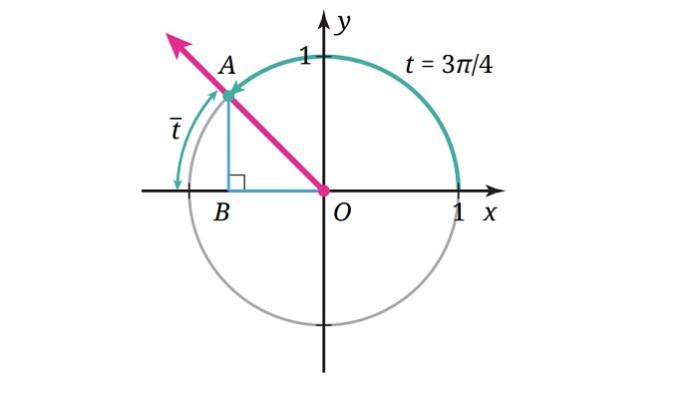 Kunci Jawaban Matematika Kelas 11 SMA Tingkat Lanjut Halaman 111 112 jawaban 3a