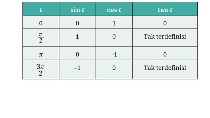 Kunci Jawaban Matematika Kelas 11 SMA Tingkat Lanjut Halaman 111 112 jawaban 2