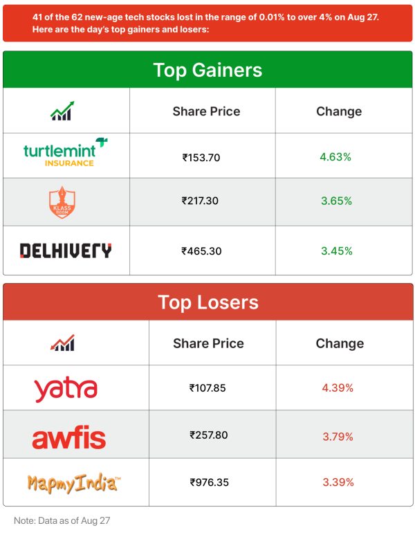 Inc42 Markets